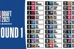 火箭核心球员伤病赛季报销疑云，威少加盟建议浮现